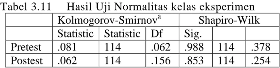 Tabel 3.11   Hasil Uji Normalitas kelas eksperimen  Kolmogorov-Smirnov a Shapiro-Wilk  Statistic  Statistic  Df  Sig