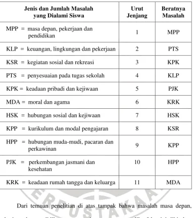 Tabel 1.1 