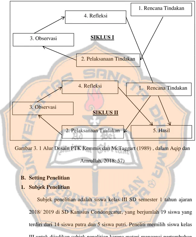 Gambar 3. 1 Alur Desain PTK Kemmis dan McTaggart (1989) , dalam Aqip dan  Amrullah, 2018: 57) 