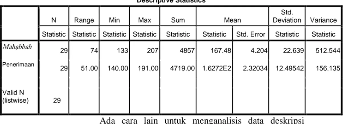 Tabel VI  Deskriptif Data 