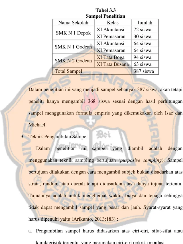 Tabel 3.3  Sampel Penelitian 