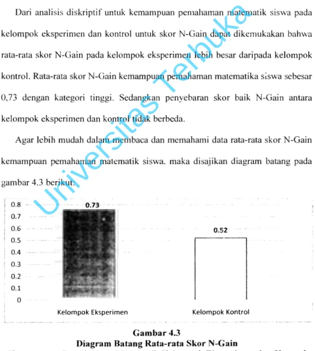 Diagram Batang Rata-rata Skor N-Gain 