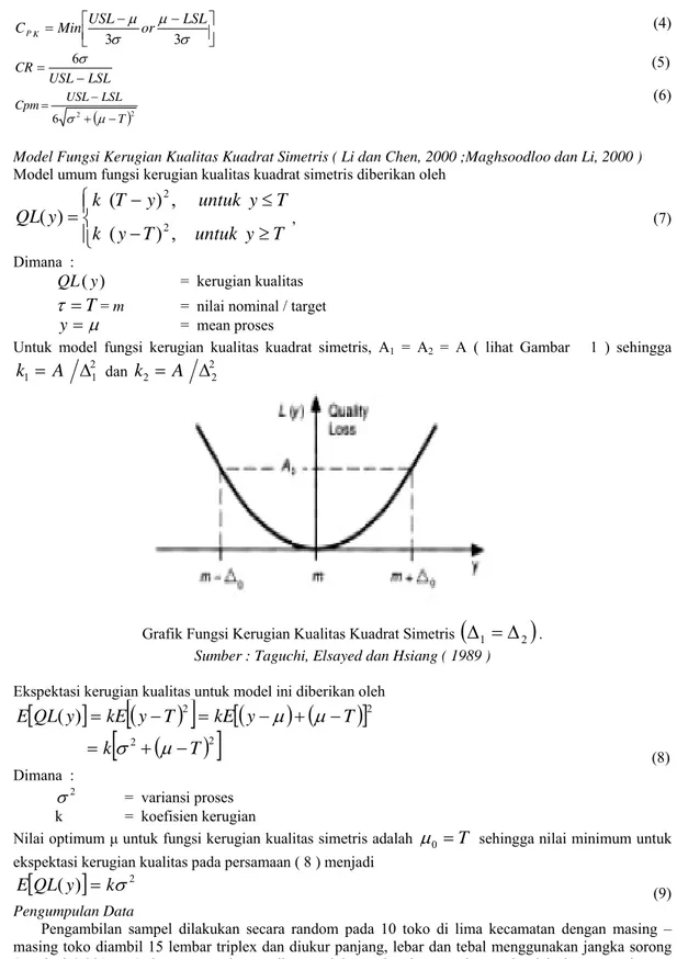 Grafik Fungsi Kerugian Kualitas Kuadrat Simetris  ( Δ 1 = Δ 2 ) . 