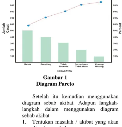Gambar 1  Diagram Pareto 