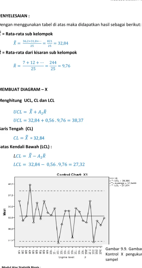 Gambar 9.9. Gambar Diagram  Kontrol  X  pengukuran  berat  sampel