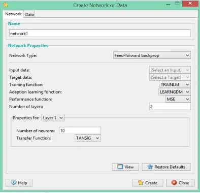 Gambar 2.8 Tampilan Window Create Network or Data 