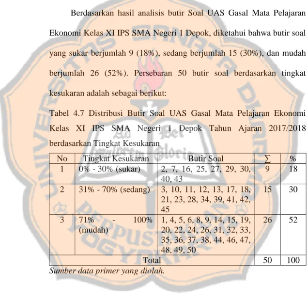Tabel  4.7  Distribusi  Butir  Soal  UAS  Gasal  Mata  Pelajaran  Ekonomi  Kelas  XI  IPS  SMA  Negeri  1  Depok  Tahun  Ajaran  2017/2018  berdasarkan Tingkat Kesukaran 