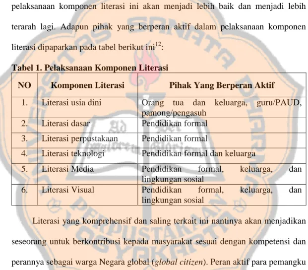 Tabel 1. Pelaksanaan Komponen Literasi 