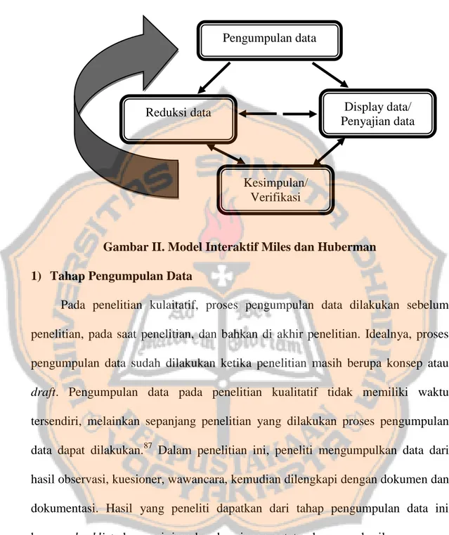 Gambar II. Model Interaktif Miles dan Huberman  1)  Tahap Pengumpulan Data 