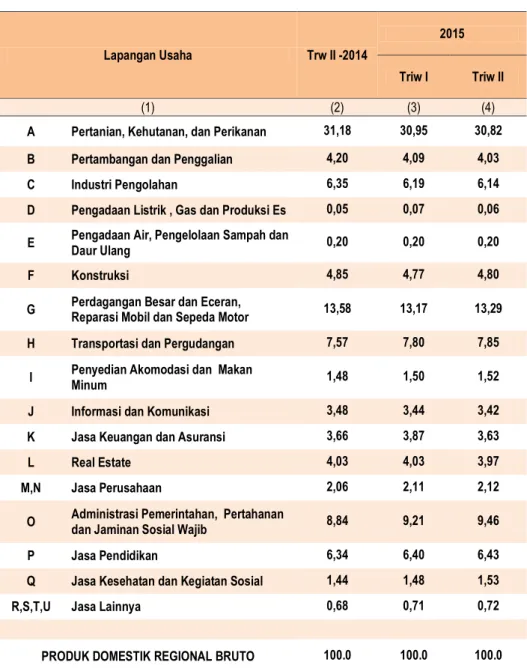 Tabel 3. Struktur PDRB Provinsi Bengkulu   Menurut Lapangan Usaha Triwulan II-2014, Triwulan I  