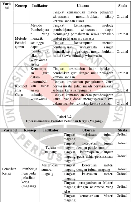 Tabel 3.2  Operasionalilasi Variabel Pelatihan Kerja (Magang)  