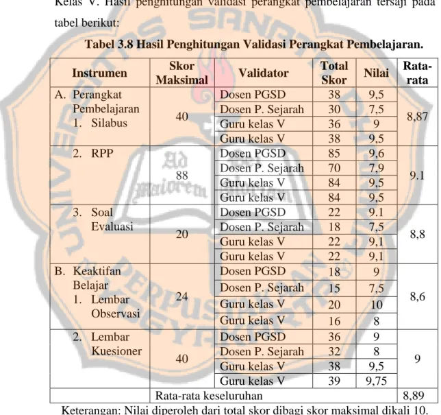 Tabel 3.8 Hasil Penghitungan Validasi Perangkat Pembelajaran. 