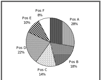 DIAGRAM LINGKARAN 