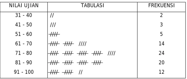 TABEL  IV 