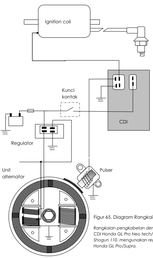 Figur 65. Diagram Rangkaian  
