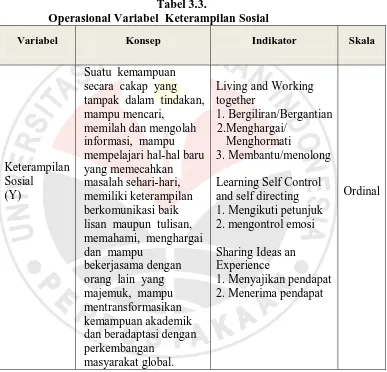 Tabel 3.3. Operasional Variabel  Keterampilan Sosial 