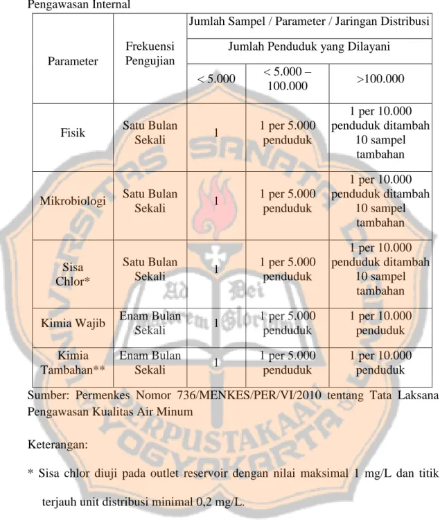 Tabel 6. Penetapan Jumlah dan Frekuensi Pengambilan Sampel Air Minum Pada  Pengawasan Internal 