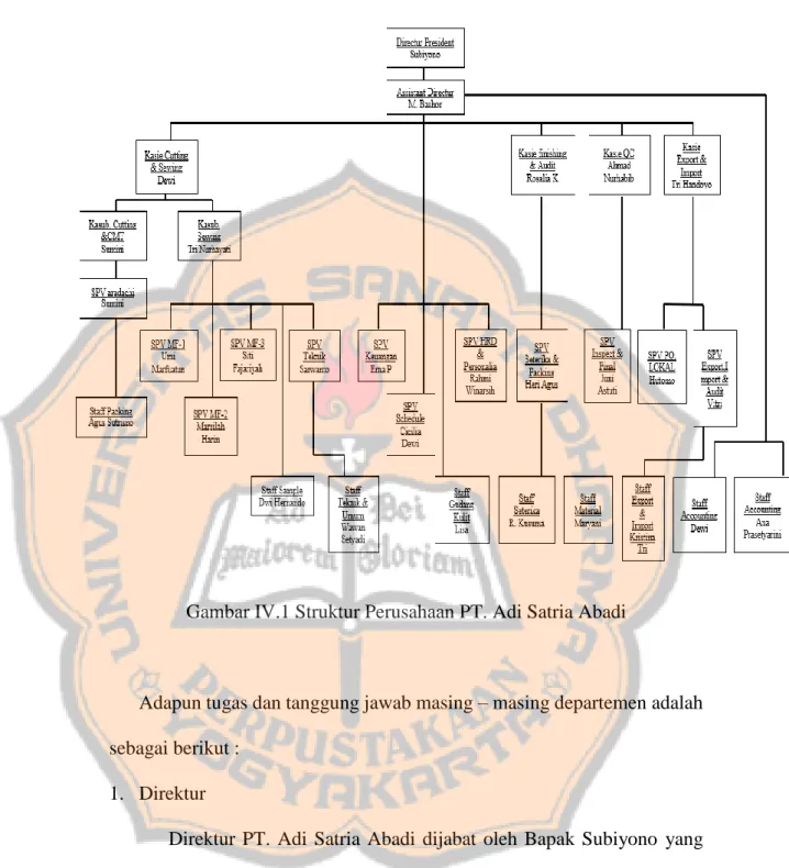 Gambar IV.1 Struktur Perusahaan PT. Adi Satria Abadi 
