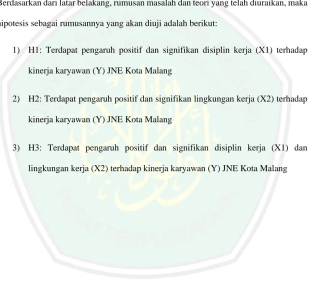 Gambar 2.1. Model Hipotesis 