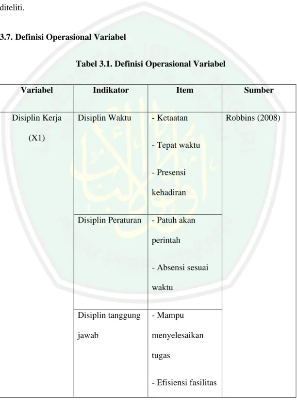 Tabel 3.1. Definisi Operasional Variabel 