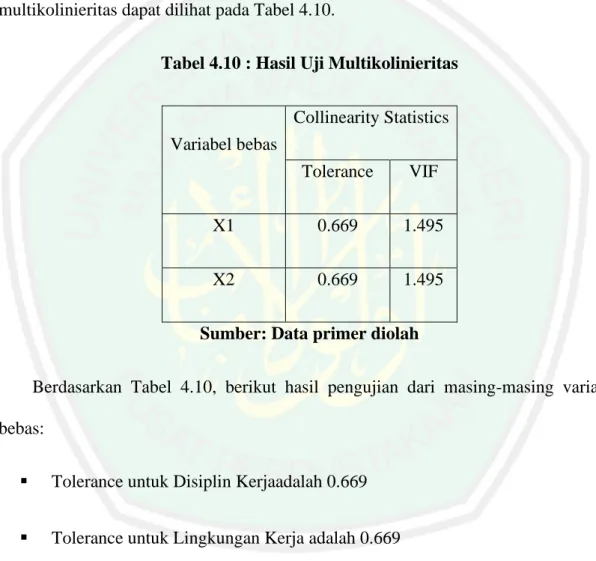 Tabel 4.10 : Hasil Uji Multikolinieritas 