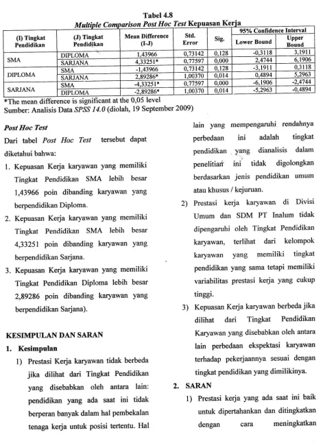 tabel Post Hoc Test pada output Anova.