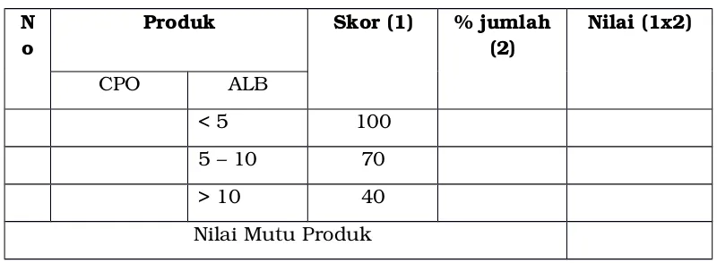Tabel 4.1 Penilaian mutu produksi primer untuk kelapa sawit