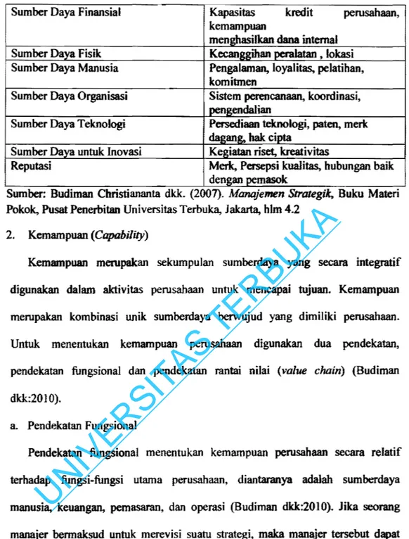 Tabel 2.1. Sumberdaya Berwujud 