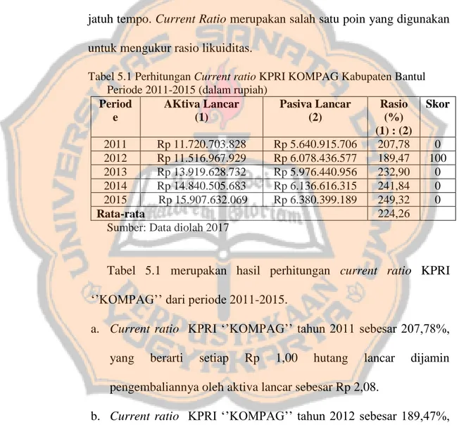 Tabel 5.1 Perhitungan Current ratio KPRI KOMPAG Kabupaten Bantul   Periode 2011-2015 (dalam rupiah) 