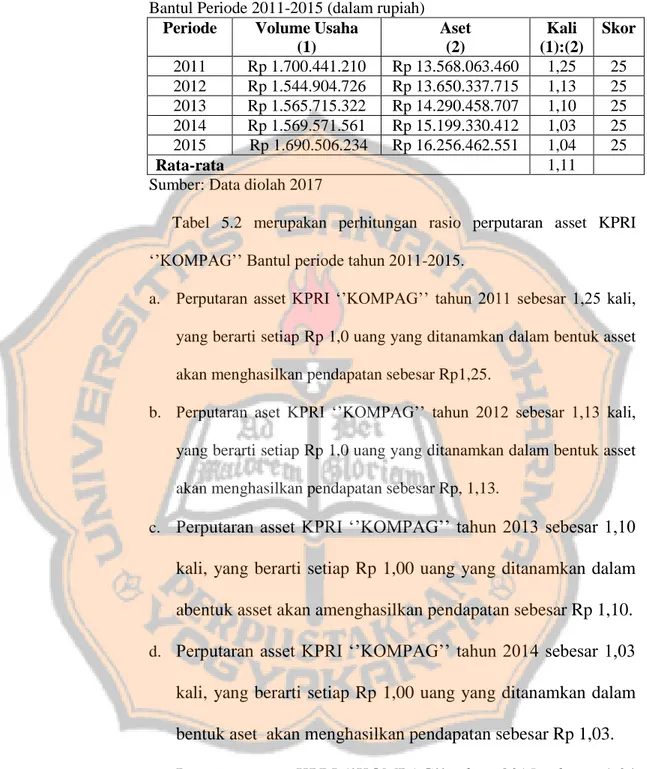Tabel  5.2    Perhitungan  Perputaran  AsetKPRI  KOMPAG  Kabupaten  Bantul Periode 2011-2015 (dalam rupiah) 