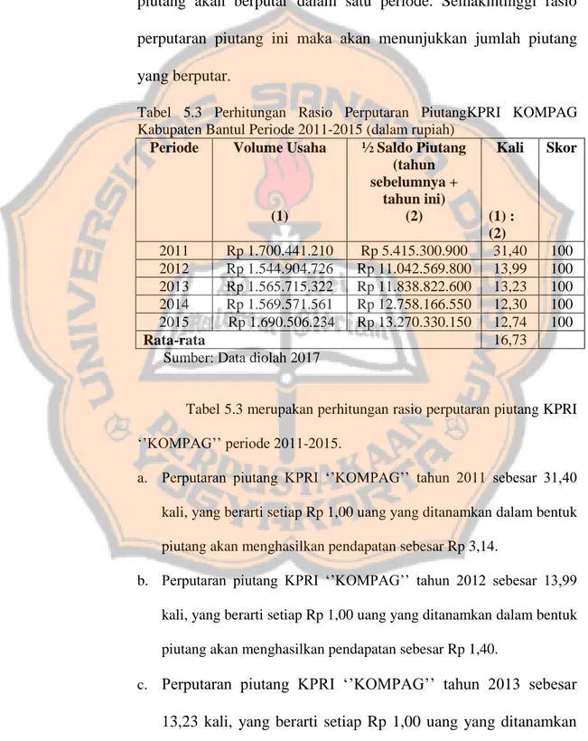 Tabel  5.3  Perhitungan  Rasio  Perputaran  PiutangKPRI  KOMPAG  Kabupaten Bantul Periode 2011-2015 (dalam rupiah) 