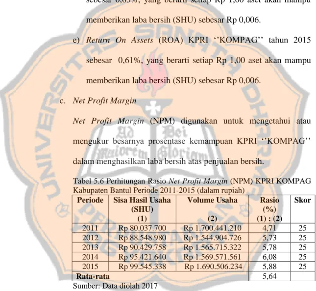 Tabel 5.6 Perhitungan Rasio Net Profit Margin (NPM) KPRI KOMPAG  Kabupaten Bantul Periode 2011-2015 (dalam rupiah) 