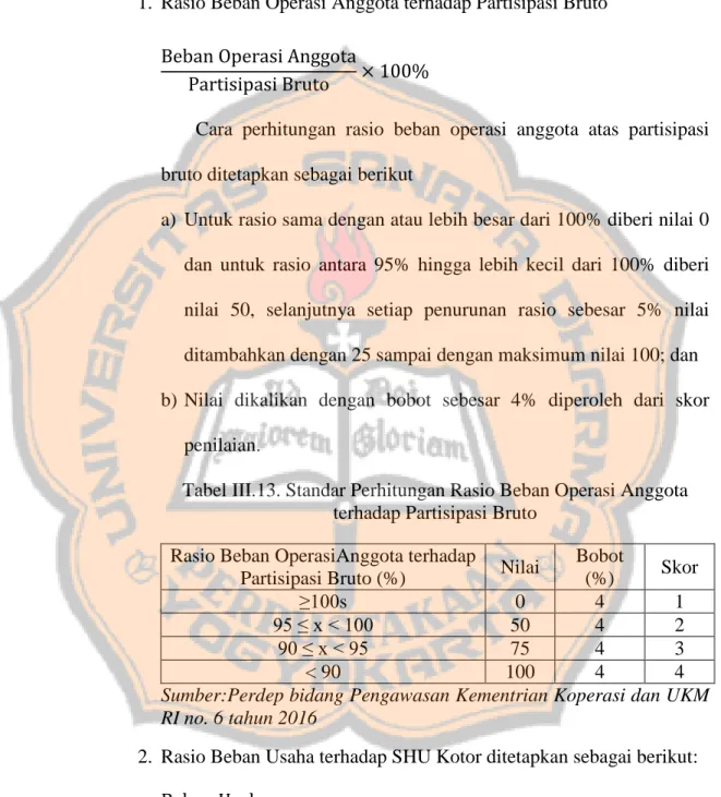 Tabel III.13. Standar Perhitungan Rasio Beban Operasi Anggota  terhadap Partisipasi Bruto 