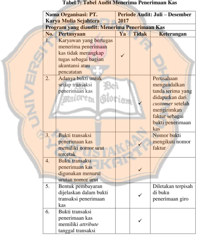 Tabel 7: Tabel Audit Menerima Penerimaan Kas  Nama Organisasi: PT. 