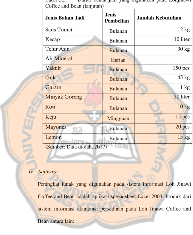 Tabel 5.3  Daftar  bahan  jadi  yang  digunakan  pada  Lohjinawi  Coffee and Bean (lanjutan) 