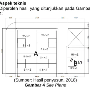 Tabel 3 Harga pokok penjualan type 45/84 