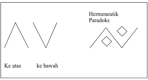 Gambar 2.2. Pucuk Rebung  (Sumber: Sumardjo, 2006:133) 
