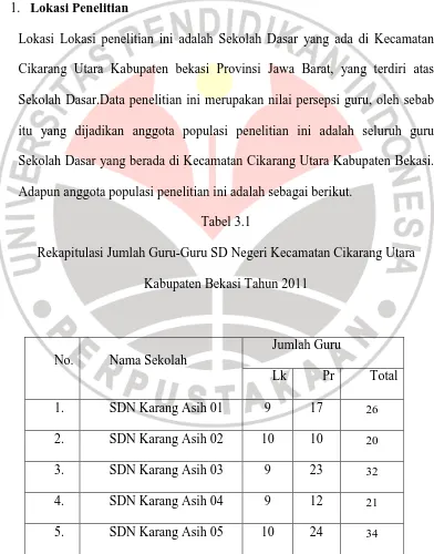 Tabel 3.1 Rekapitulasi Jumlah Guru-Guru SD Negeri Kecamatan Cikarang Utara 
