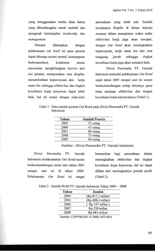 Tabel 1. Data jumlah peserta Out Bond pada Divisi Personalia PT. GarudaIndonesia