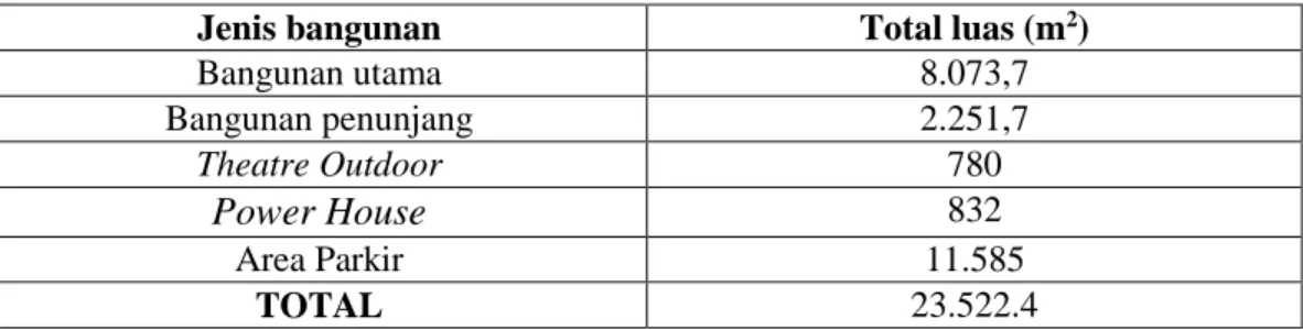 Tabel 6. Total Keseluruhan 