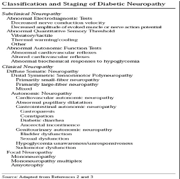 Tabel 2. Klasifikasi Neuropati Diabetika 