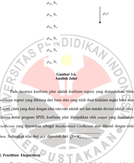 Gambar 3.6. Analisis Jalur 