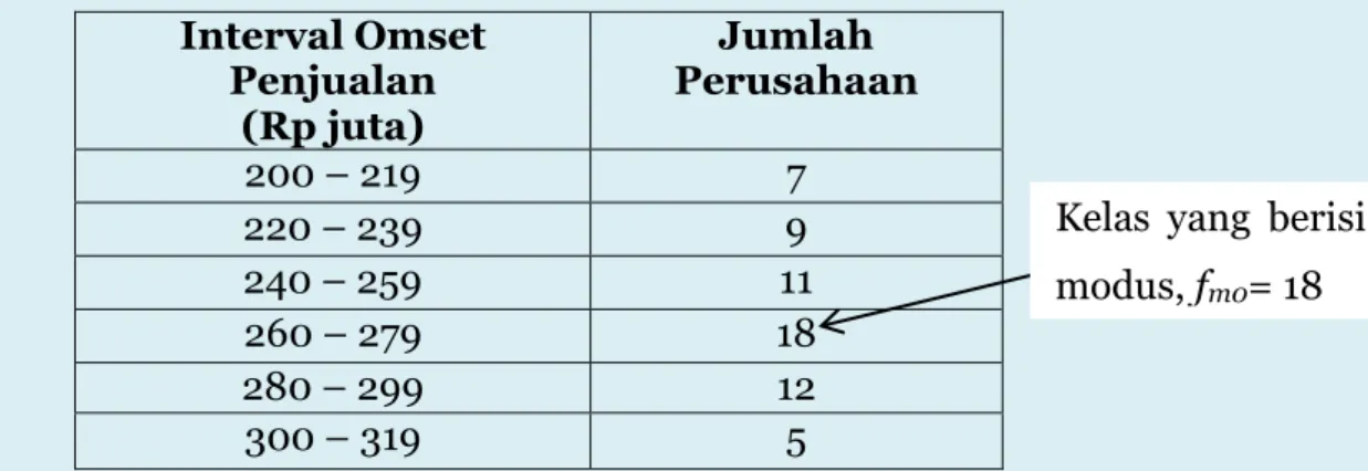 Tabel 1.12    Omset Penjulan PT Abadi Jaya 
