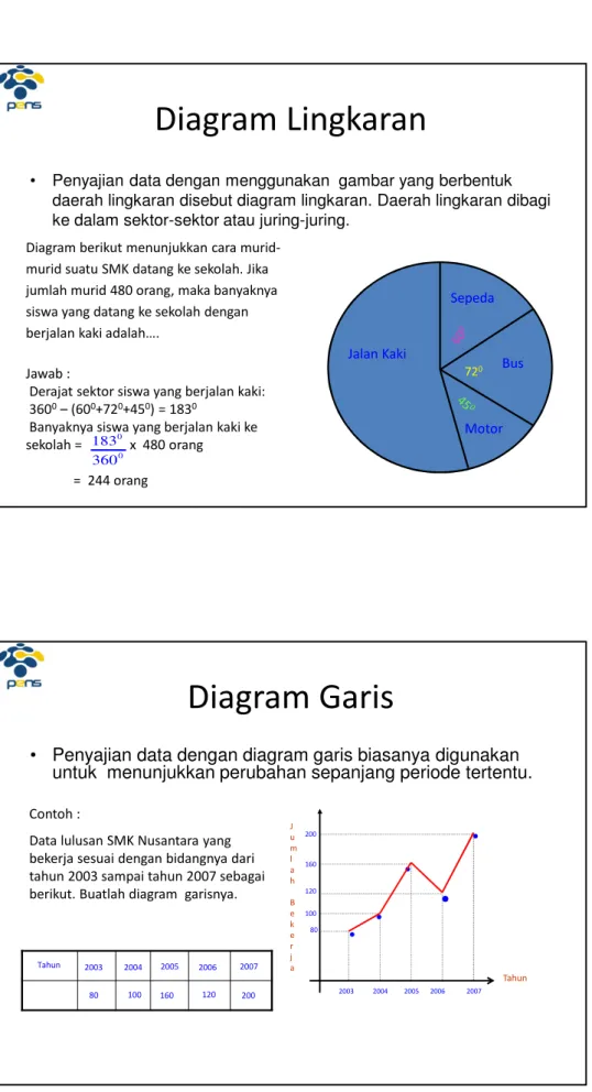 Diagram Lingkaran