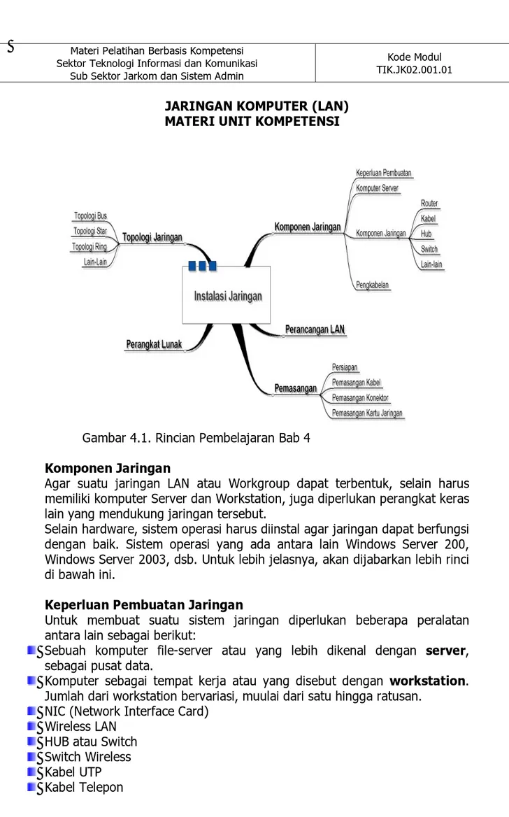 Gambar 4.1. Rincian Pembelajaran Bab 4  Komponen Jaringan 