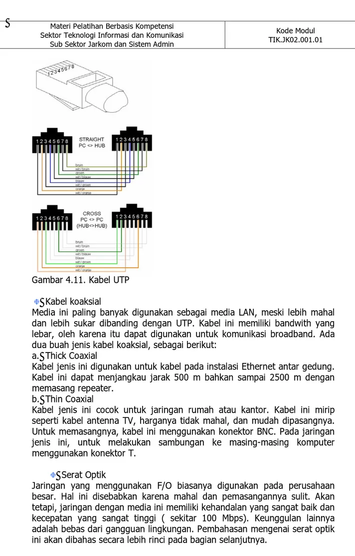 Gambar 4.11. Kabel UTP  Kabel koaksial 