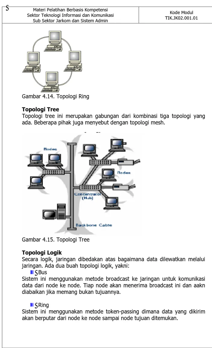 Gambar 4.14. Topologi Ring  Topologi Tree 