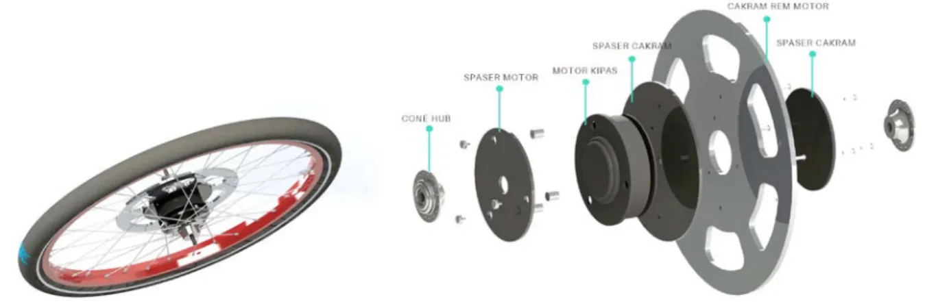Gambar 4.  Konsep sistem gyroscope pada ban depan sepeda. (sumber: dokumen pribadi 2014)