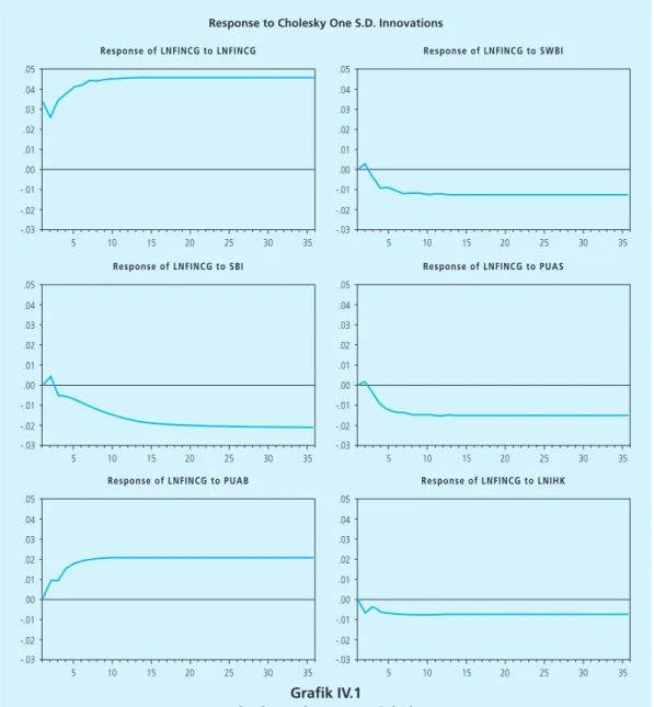 Grafik IV.1
