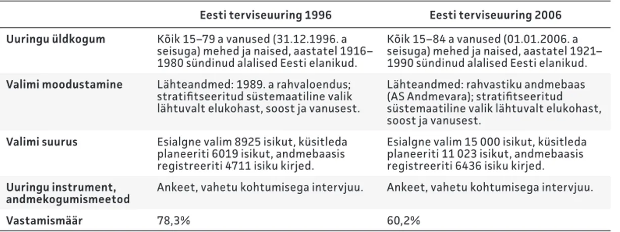 Tabel 2. 1996. ja 2006. aasta Eesti terviseuuringu valimite koosseis soo ja  vanuse kaupa